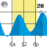 Imperial Beach tide chart for Monday, September 20, 2021