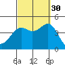 Imperial Beach tide chart for Thursday, September 30, 2021