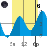 Imperial Beach tide chart for Monday, September 6, 2021