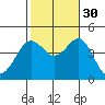 Imperial Beach tide chart for Saturday, October 30, 2021