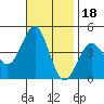 Imperial Beach tide chart for Thursday, November 18, 2021