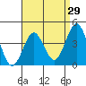 Imperial Beach tide chart for Friday, April 29, 2022