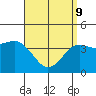 Imperial Beach tide chart for Saturday, April 9, 2022
