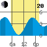 Imperial Beach tide chart for Monday, June 20, 2022
