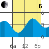 Imperial Beach tide chart for Wednesday, July 6, 2022