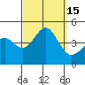 Imperial Beach tide chart for Thursday, September 15, 2022