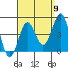 Imperial Beach tide chart for Friday, September 9, 2022