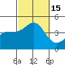 Imperial Beach tide chart for Saturday, October 15, 2022
