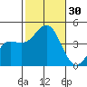 Imperial Beach tide chart for Sunday, October 30, 2022