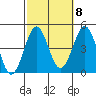 Imperial Beach tide chart for Saturday, October 8, 2022
