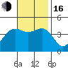 Imperial Beach tide chart for Wednesday, November 16, 2022