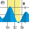 Imperial Beach tide chart for Tuesday, November 8, 2022