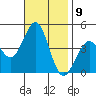Imperial Beach tide chart for Wednesday, November 9, 2022