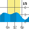Imperial Beach tide chart for Thursday, December 15, 2022