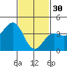 Imperial Beach tide chart for Monday, January 30, 2023