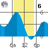 Imperial Beach tide chart for Friday, January 6, 2023
