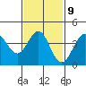 Imperial Beach tide chart for Thursday, February 9, 2023