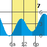 Imperial Beach tide chart for Friday, April 7, 2023