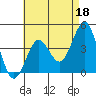 Imperial Beach tide chart for Thursday, May 18, 2023
