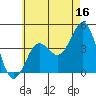 Imperial Beach tide chart for Friday, June 16, 2023