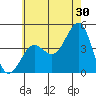 Imperial Beach tide chart for Friday, June 30, 2023