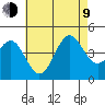 Imperial Beach tide chart for Sunday, July 9, 2023
