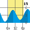 Imperial Beach tide chart for Friday, September 15, 2023