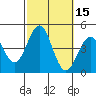 Imperial Beach tide chart for Sunday, October 15, 2023