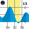 Imperial Beach tide chart for Monday, November 13, 2023