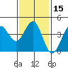 Imperial Beach tide chart for Monday, January 15, 2024