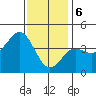 Imperial Beach tide chart for Saturday, January 6, 2024