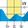 Imperial Beach tide chart for Thursday, February 15, 2024