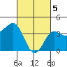 Imperial Beach tide chart for Tuesday, March 5, 2024