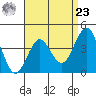 Imperial Beach tide chart for Tuesday, April 23, 2024