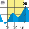 Imperial Beach tide chart for Thursday, May 23, 2024