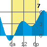 Imperial Beach tide chart for Friday, June 7, 2024