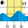 Imperial Beach tide chart for Saturday, July 13, 2024