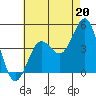 Imperial Beach tide chart for Saturday, July 20, 2024