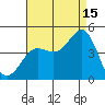 Imperial Beach tide chart for Thursday, August 15, 2024