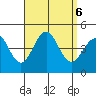 Imperial Beach tide chart for Friday, September 6, 2024