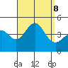 Imperial Beach tide chart for Sunday, September 8, 2024