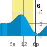 Imperial Beach tide chart for Wednesday, November 6, 2024
