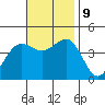 Imperial Beach tide chart for Saturday, November 9, 2024