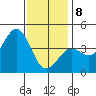 Imperial Beach tide chart for Wednesday, January 8, 2025