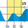 Imperial Beach tide chart for Tuesday, April 15, 2025