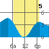 Imperial Beach tide chart for Saturday, April 5, 2025