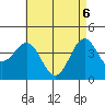 Imperial Beach tide chart for Tuesday, May 6, 2025