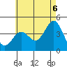 Imperial Beach tide chart for Friday, June 6, 2025
