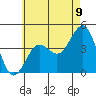 Imperial Beach tide chart for Monday, June 9, 2025