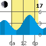 Imperial Beach tide chart for Thursday, July 17, 2025